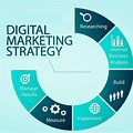 digital marketing strategy